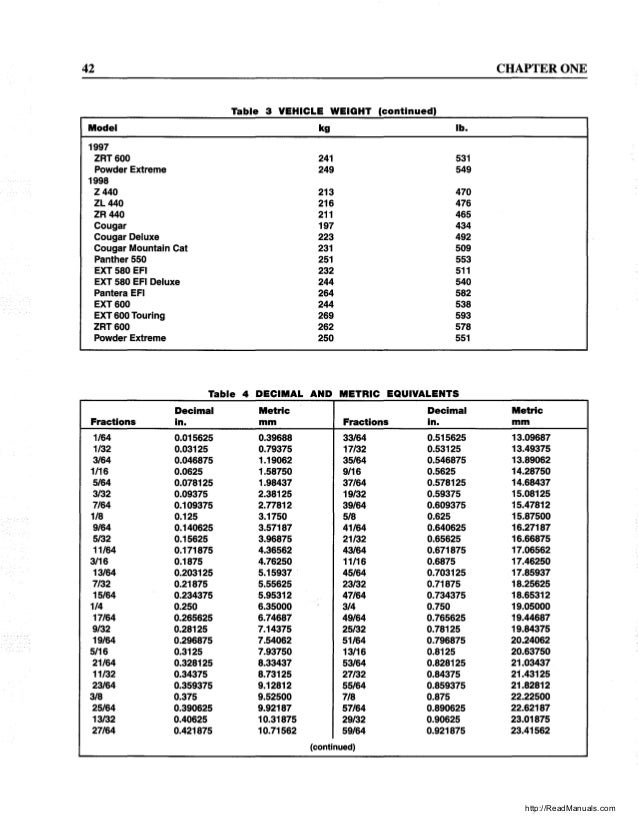 wiring diagram for 1996 arctic cat zrt 600 wiring diagram g11